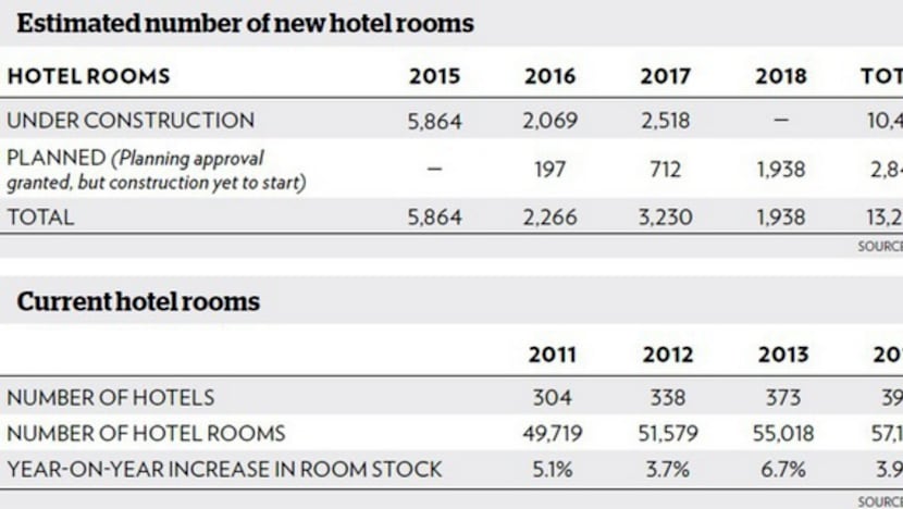 Hotels pulling out all stops to draw more customers