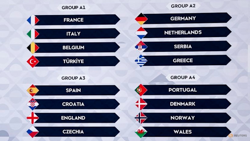 UEFA Nations League 2026-27 draw