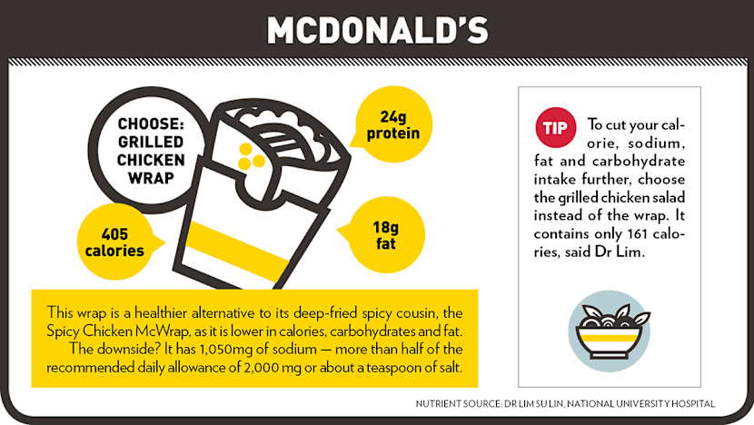 Hack your fast food