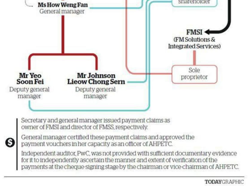 Various ownership interests ‘should have been disclosed’