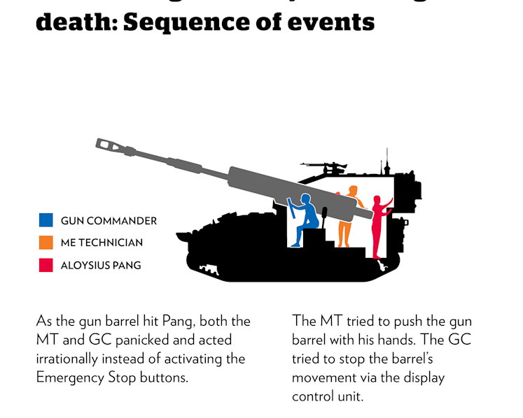 COI findings in detail: Safety breaches and panic led to Aloysius Pang’s death