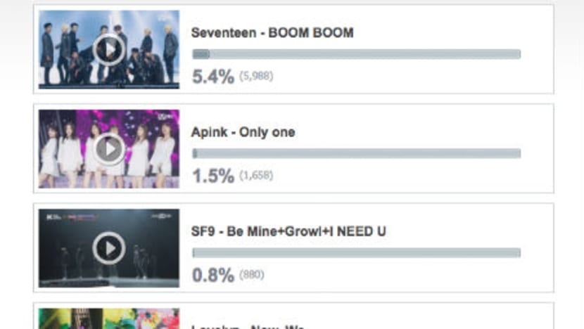 [Poll] ′Best Performance of KCON 2017 JAPAN′ Results