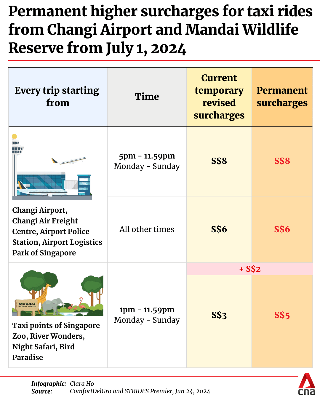 20240624-changi-mandai_taxi_surcharge.png
