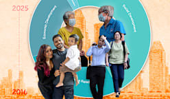 The big picture: Behind Singapore’s last 12 Budgets