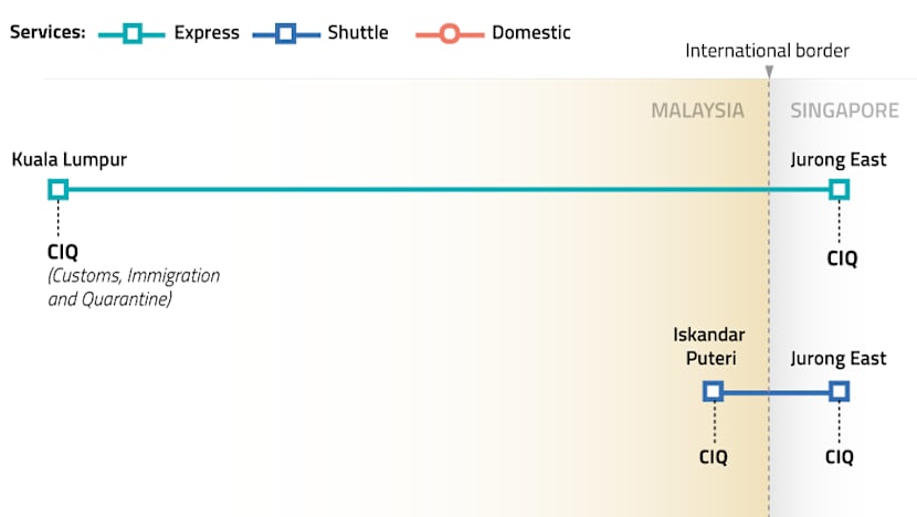 2026: Target roll-out date for Singapore-KL high-speed rail