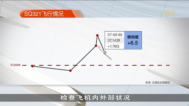  新航SQ321调查报告出炉 气象雷达显示信息可能不足