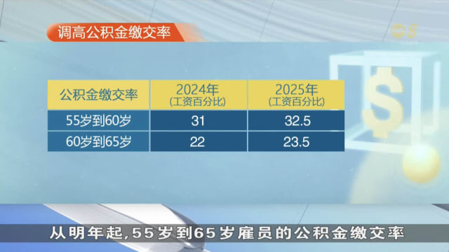 政府明年起将调高退休户头超额存款顶限 