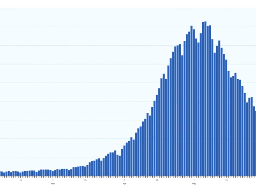 Tracking India's daily new COVID-19 cases