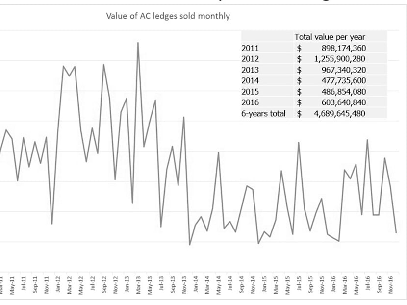 Counting the love of aircon ledges in dollars