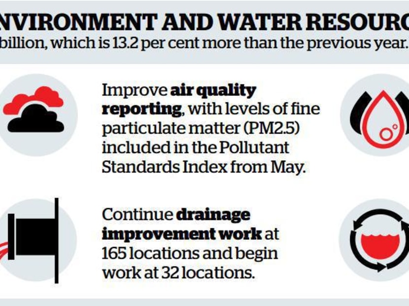Large water users have to submit usage plans from next year