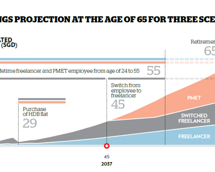 Protecting the retirement nest egg in the gig economy