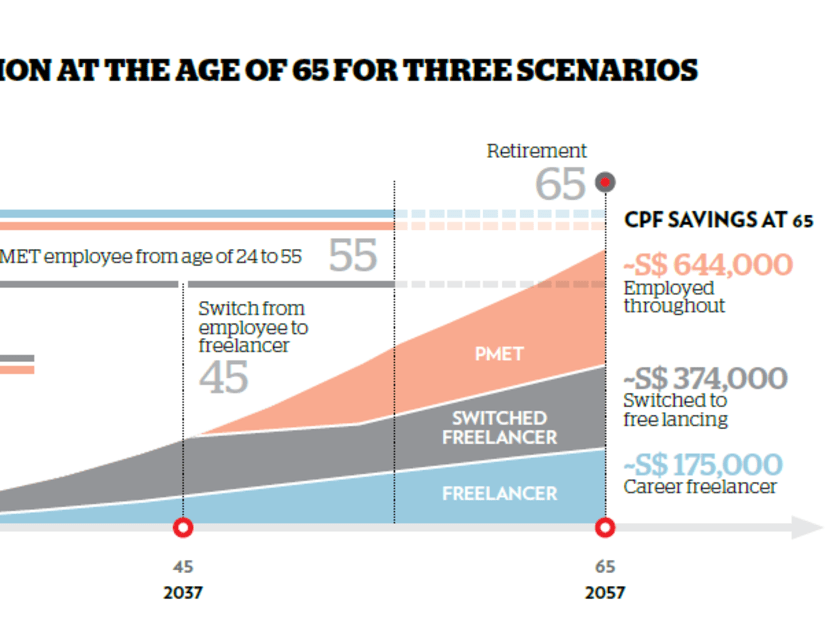 Protecting the retirement nest egg in the gig economy