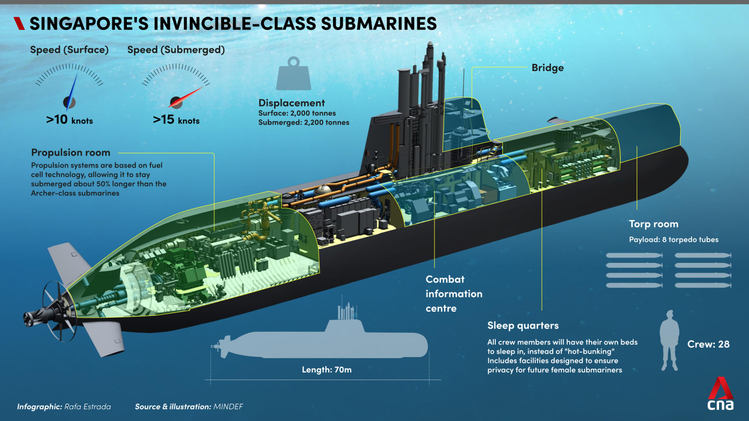 submarine_invincible_class_singapore.png