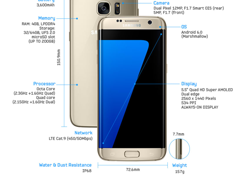 Review: Samsung Galaxy S7, S7 edge now with dual-SIM