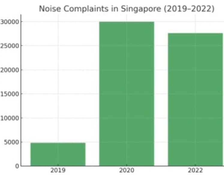 COCOSPACE to Host First Soundproofing Consultation & Experience Event in Singapore