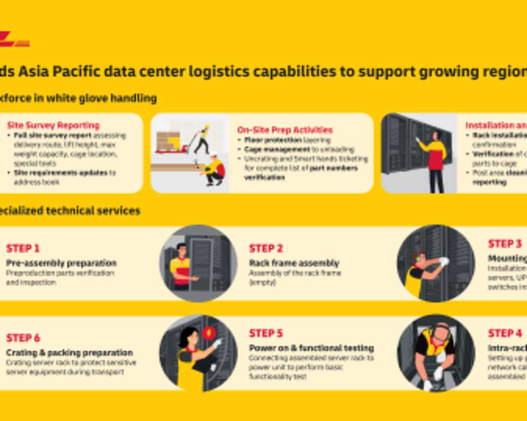 DHL expands Asia Pacific data center logistics capabilities to support growing regional demand