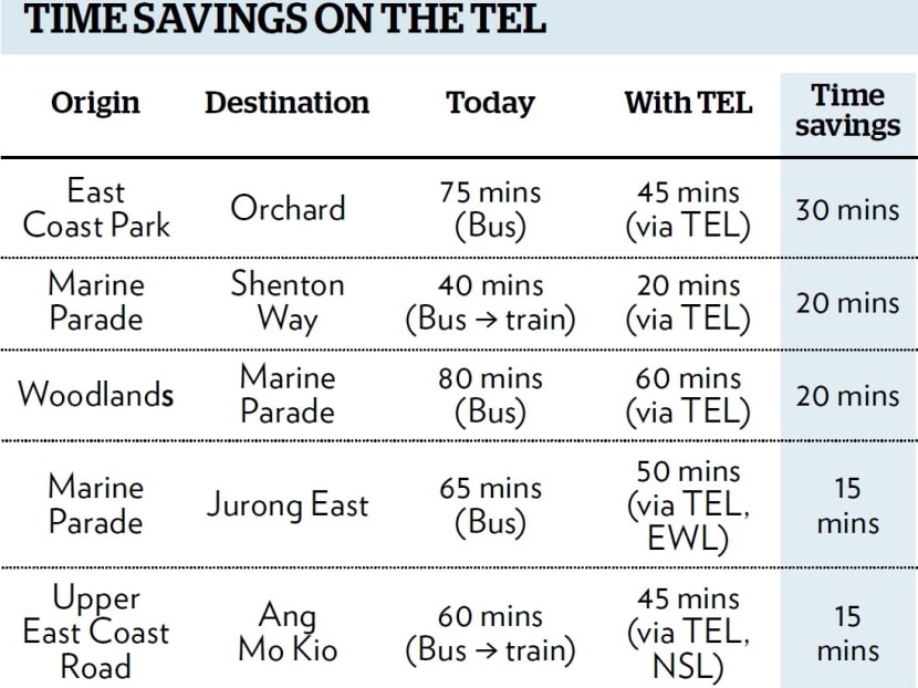 Single MRT line to link East Coast to Woodlands