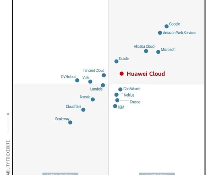Huawei Cloud Named a Leader in the 2026 Gartner® Magic Quadrant™ for Cloud AI Infrastructure