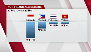 Asia Tonight - Tue 31 Mar 2026