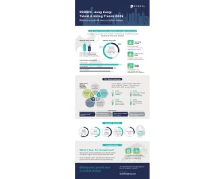 Five Talent Shifts Redefining Hiring in Hong Kong: PERSOL Unveils 2025 Workforce Insights