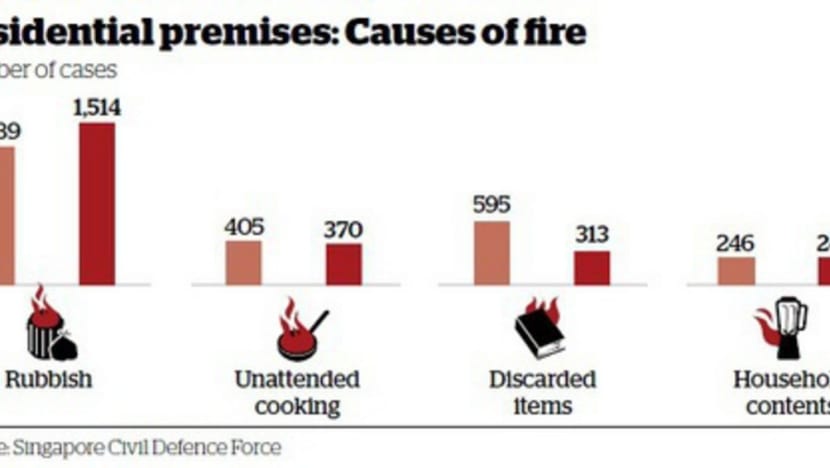Plan in place to douse chutes to fight home fires