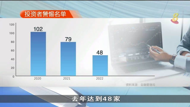 金管局：被列入投资者警惕名单企业连续两年下滑