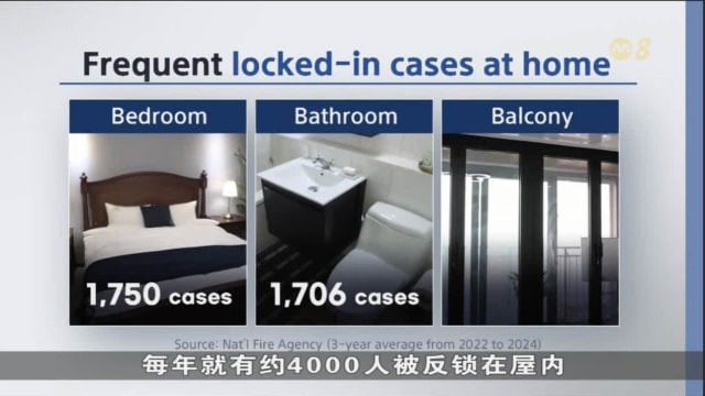 韩国年均约4000人被反锁家中 多困于卧室或浴室