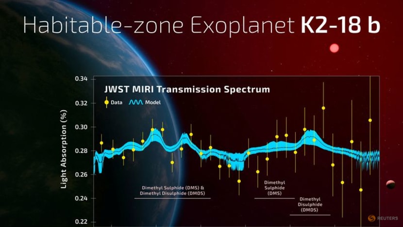 Scientists find strongest evidence yet of life on an alien planet