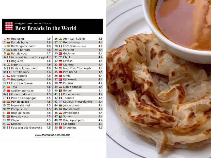 Croatia-based food encyclopaedia TasteAtlas released a 100 Best Rated Breads in the World list (left), in which roti canai (right) from Malaysia ranked first. Croatia-based food encyclopaedia TasteAtlas released a 100 Best Rated Breads in the World list (left), in which roti canai (right) from Malaysia ranked first.