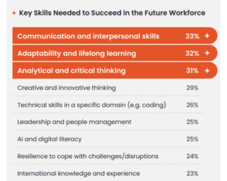 Majority of youths seek support for career planning and building career-related skills: Survey by KPMG, NYC, and IPRS 