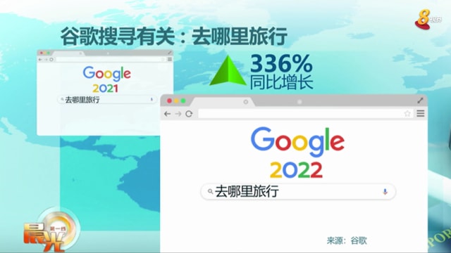 晨光|大数据新视力：解读疫情后报复式旅游的现象