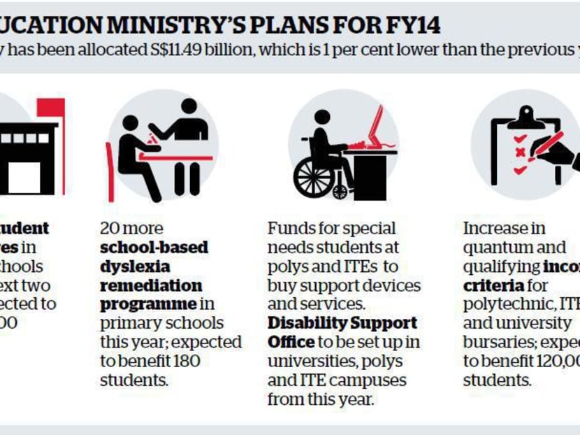 Initiatives to help students develop potential rolled out