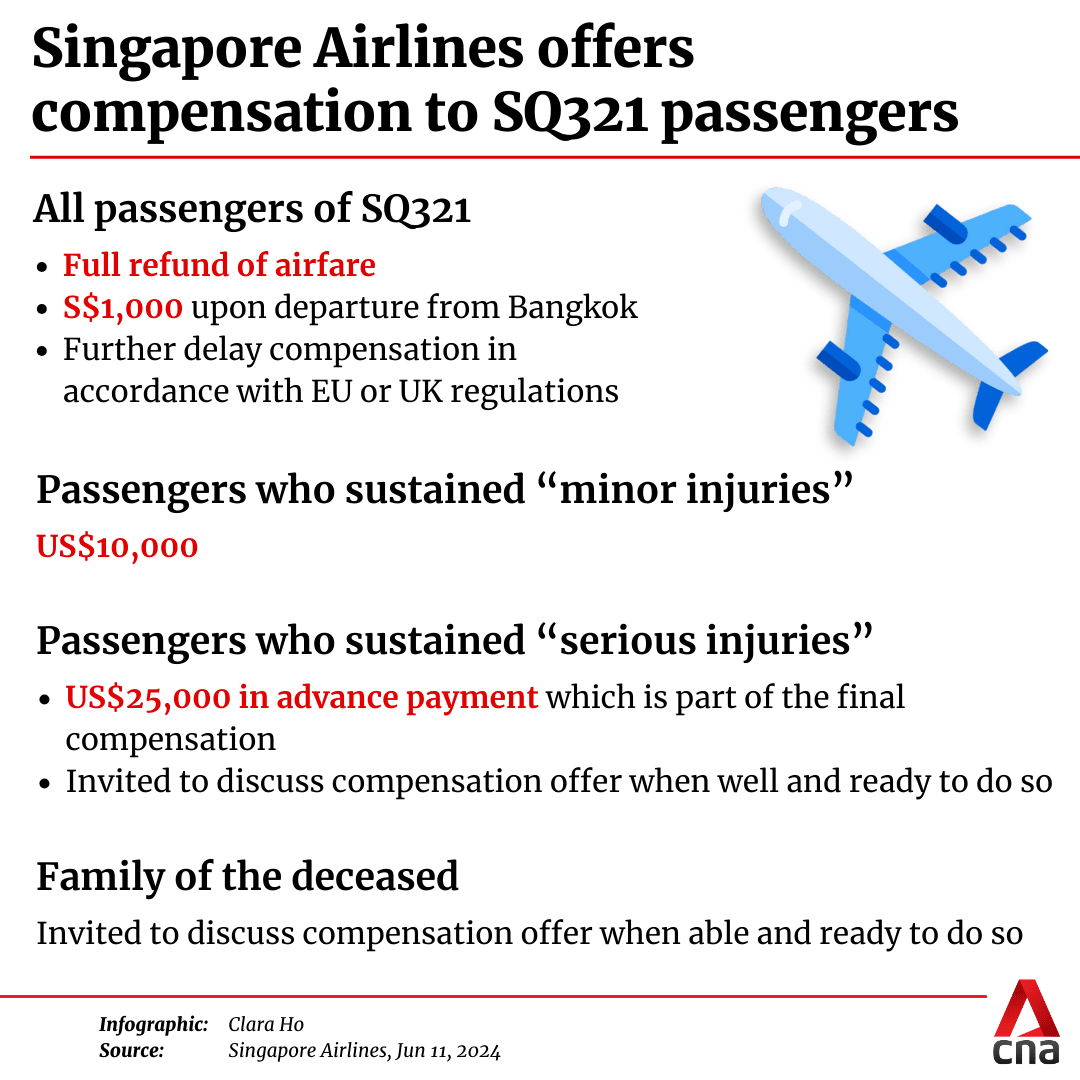 Delayed baggage compensation singapore airlines discount