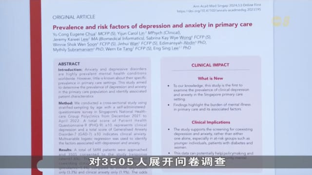 本地调查：5.4%受访者同时患有抑郁症和焦虑症
