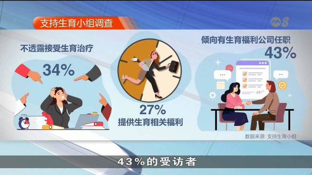 人工受孕影响职涯 新指南助企业支持面临生育挑战员工