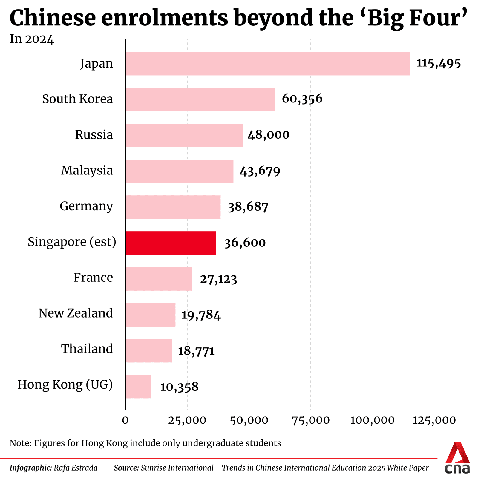 gfx-china-enrolments_0.png