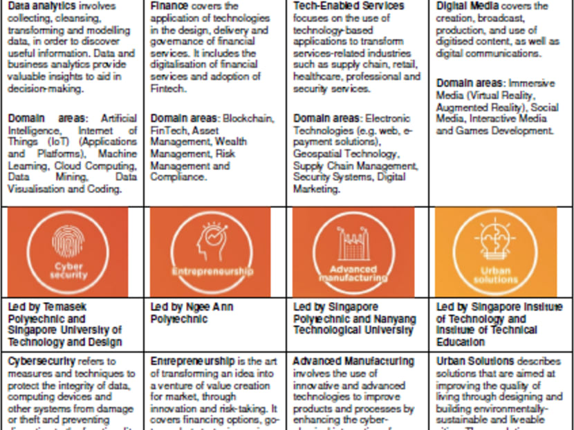 Skillsfuture courses top