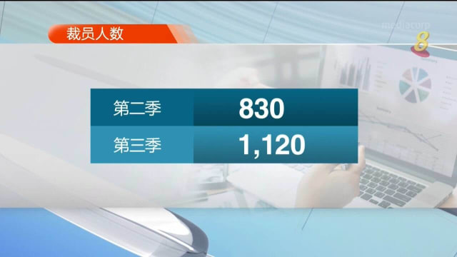 本地劳动力市场持续复苏 上一季就业人数比疫情前高1.7%
