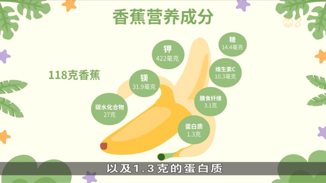 狮城有约 | 生活小学堂：香蕉皮有什么用途？