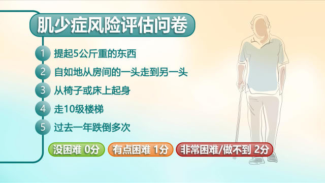 狮城有约 | 营养不良、肌肉流失了吗？教你快速自测！