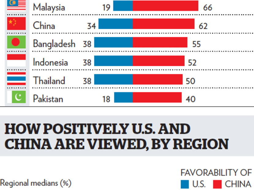 Fear of war grows across Asia