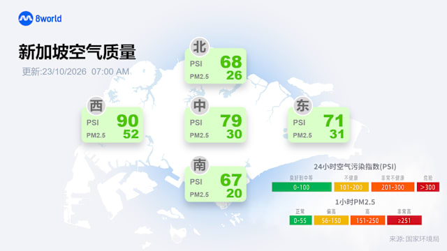 西部PM2.5悬浮颗粒浓度再度回落正常水平