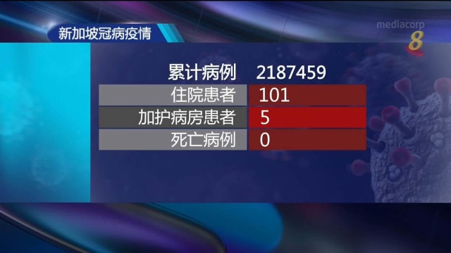 我国每周病例传播率 下滑至0.94