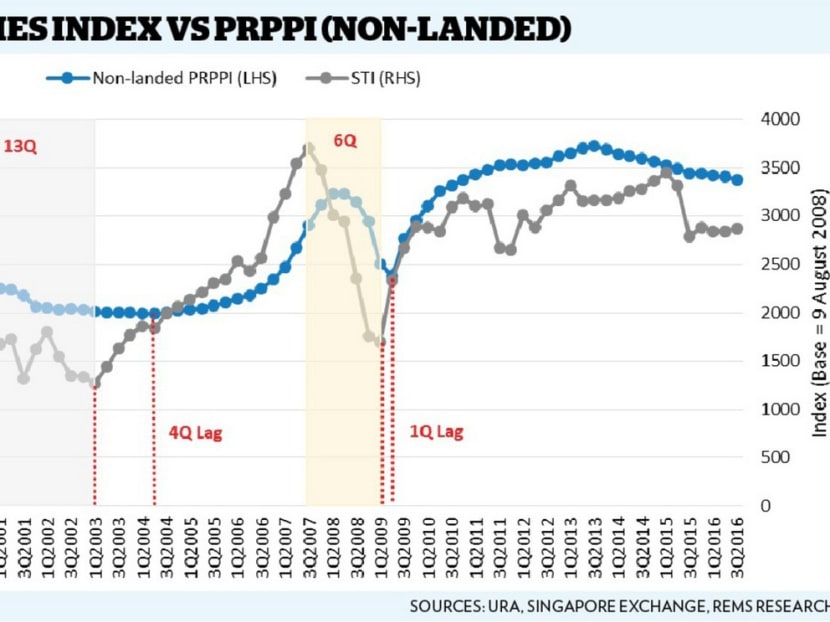 What next for Singapore’s private housing market?