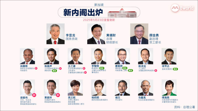 新内阁名单出炉 无新副总理但有三位统筹部长