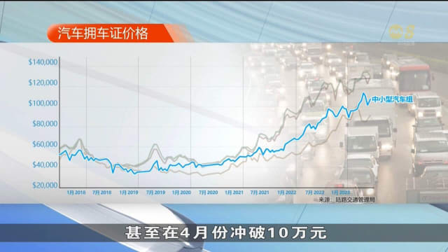 拥车证高涨冲击新车销售 二手车和共享汽车需求明显上升