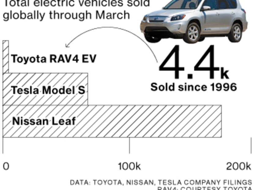 China will not let Toyota ditch its electric cars