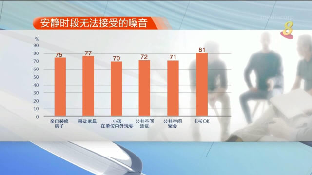 邻里噪音社区咨询小组提交建议报告 延长住宅区安静时段 
