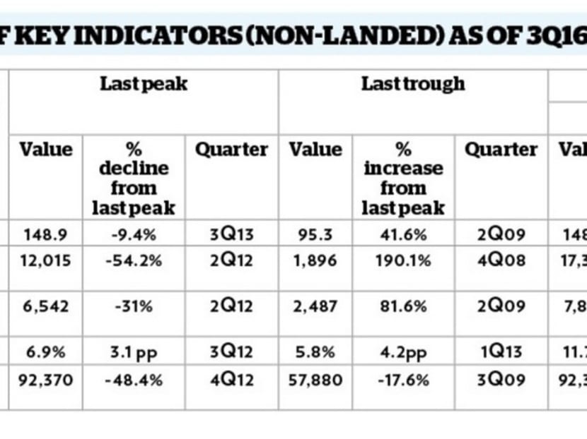 What next for Singapore’s private housing market?