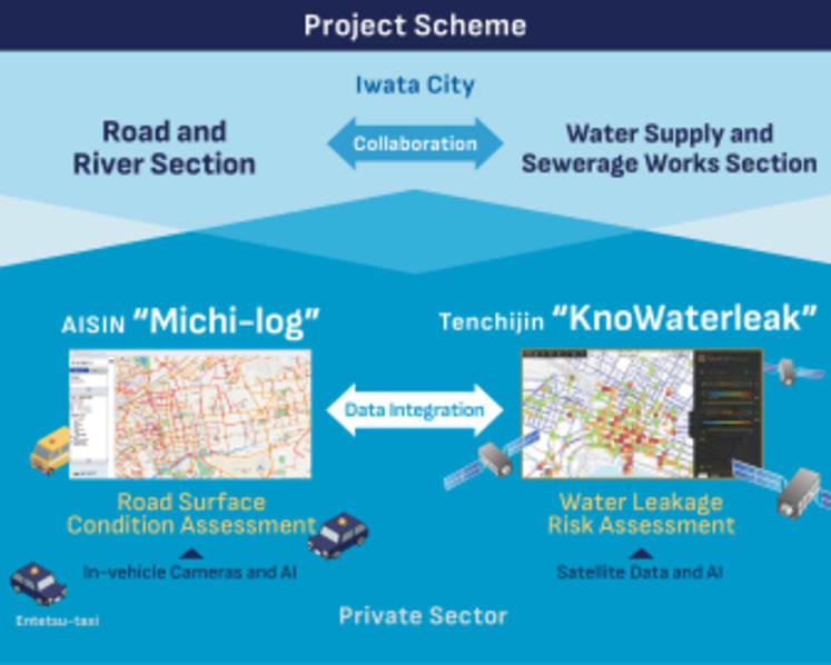 Tenchijin's "KnoWaterleak" and AISIN's "Michi-log" Announcing Collaboration on Japan's First Pilot Project for Integrated Road and Water Infrastructure Management in Iwata City